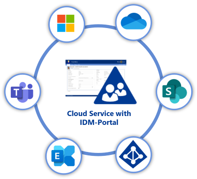 Systems - Integrate M365 - IAM Cloud Service