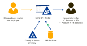 Automate user onboarding with FirstWare IDM-Portal
