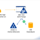 Automate user onboarding in AD and HR systems