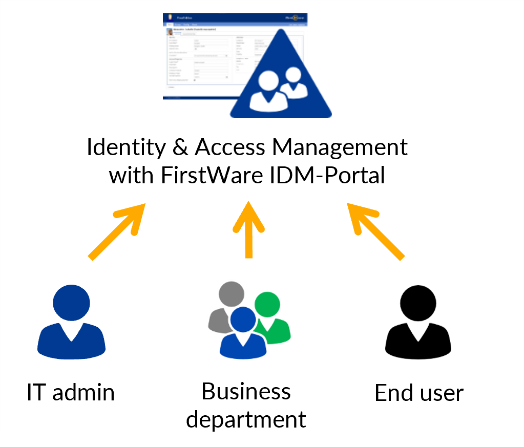 First Idm Interface IT-Administrator magazine review of FirstWare IDM-Portal