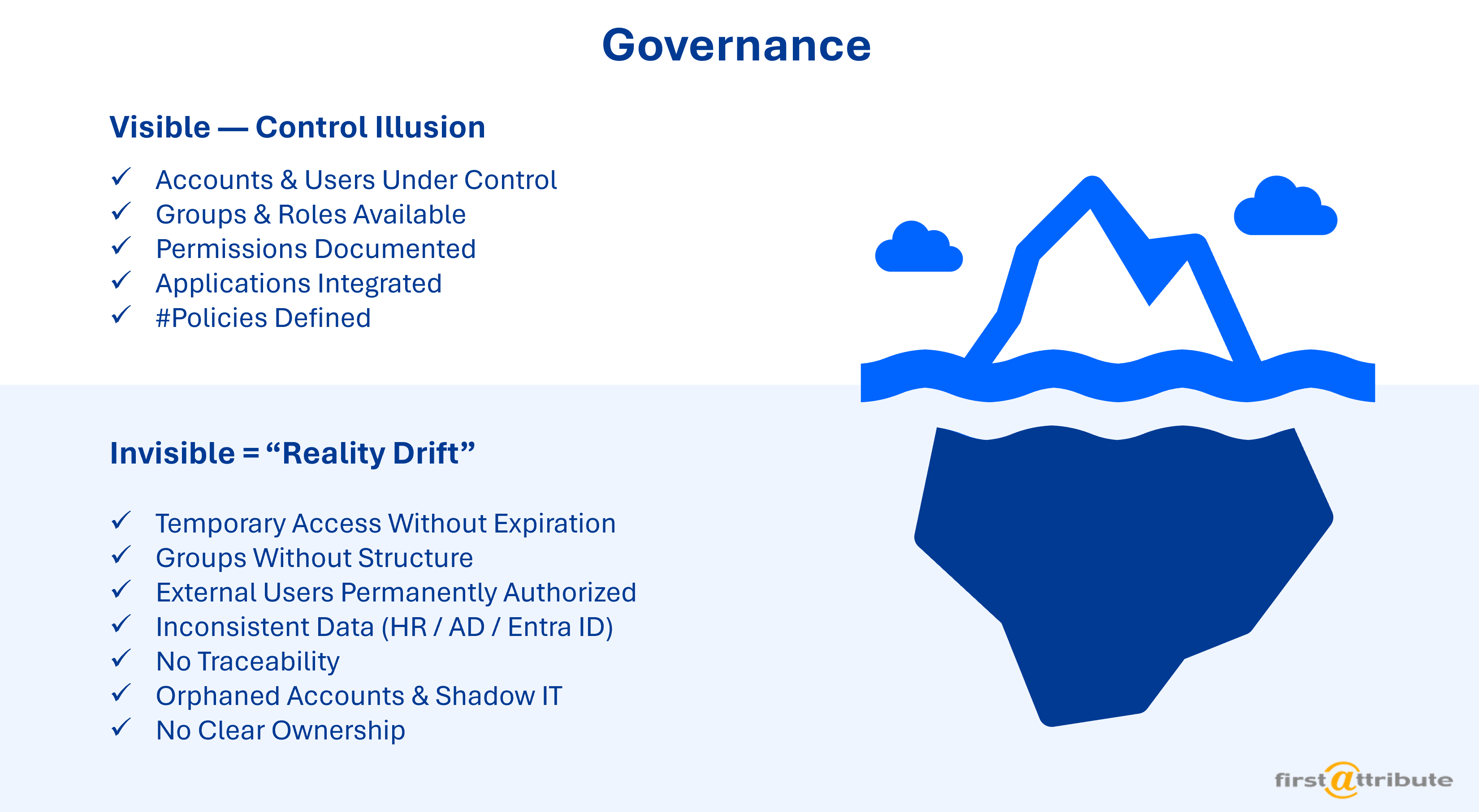 Why traditional permission models are reaching their governance limits